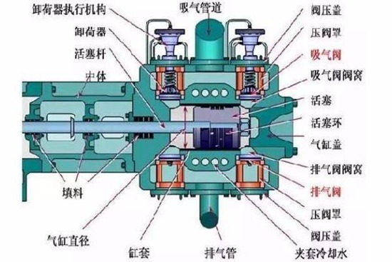 隔膜式壓縮機