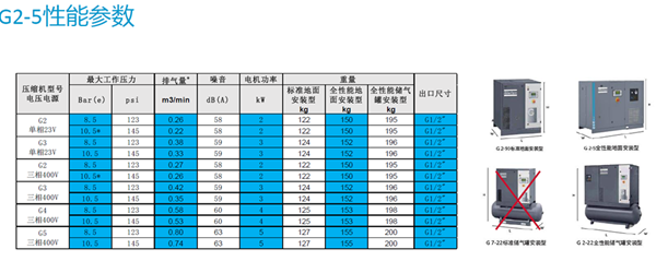 關于阿特拉斯G2-5KW螺桿空壓機介紹